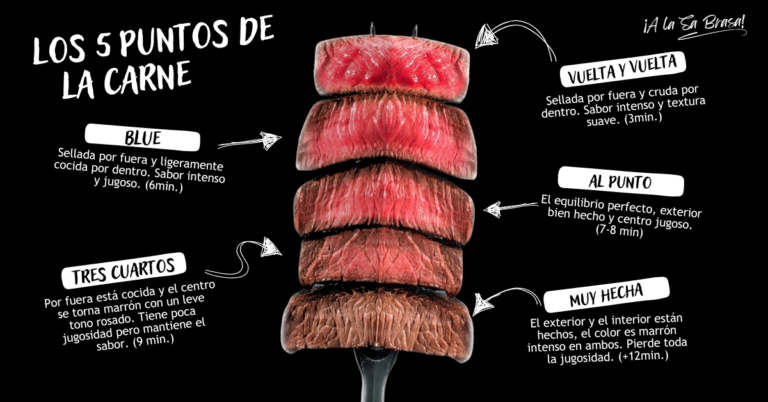 Los 5 puntos de la carne: ¿Cómo lo pido y cómo lo cocino?